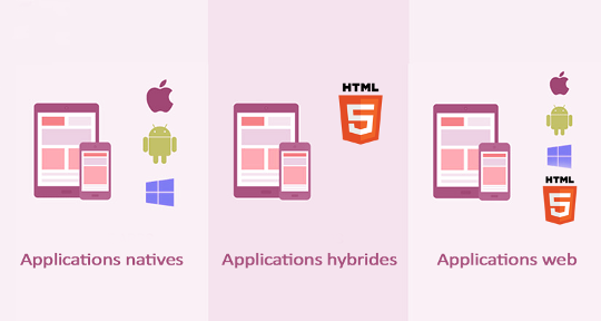 Les Applications mobiles