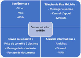 convergence fixe mobile